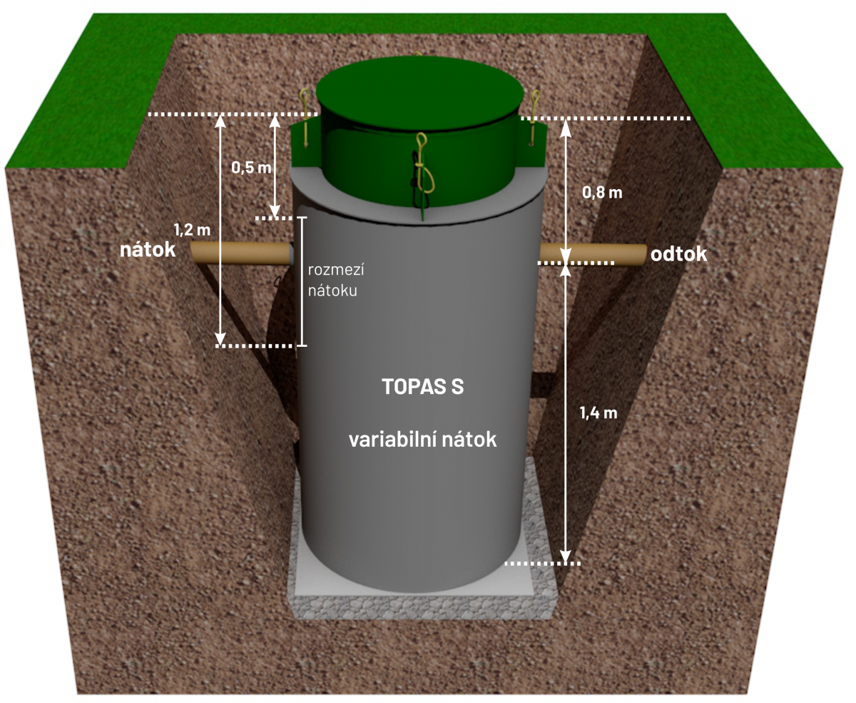 Topas S5 - variabilní nátok schéma