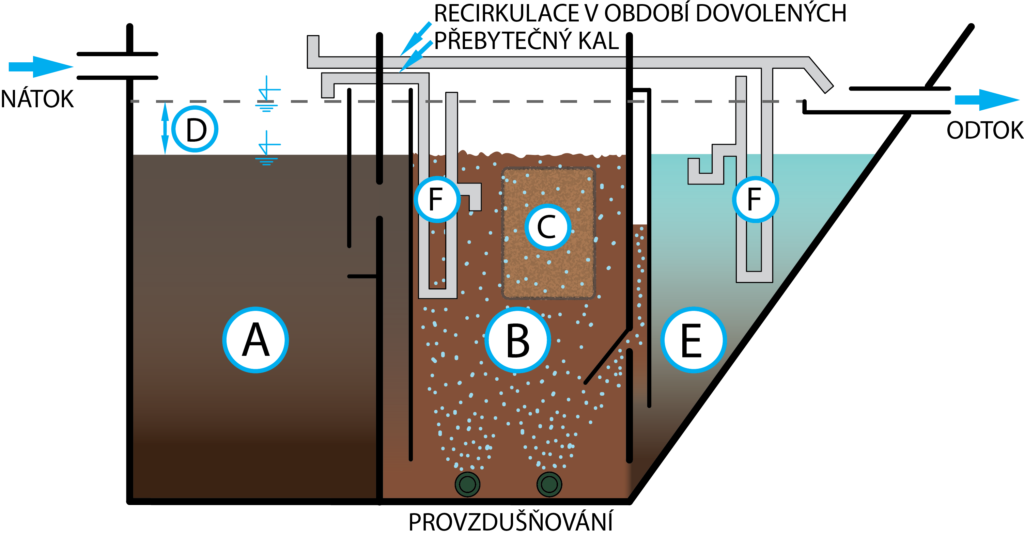 Jak-funguje-proces-cisteni-u-domaci-cisticky-1024x537-1.png